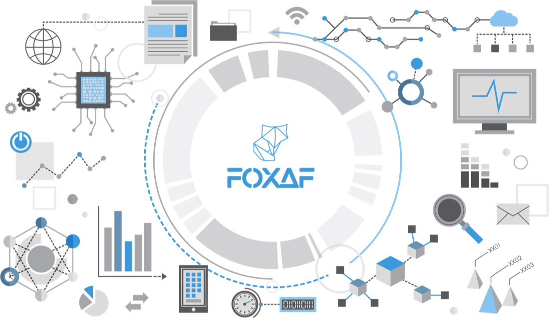 FOXAF integrations — WhatsApp, Stripe, Google, iCargos and more
